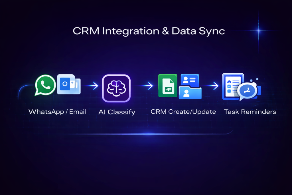 GrowGentic Top Solutions — and Much More chatgpt image jan 19, 2026, 11 29 50 pm