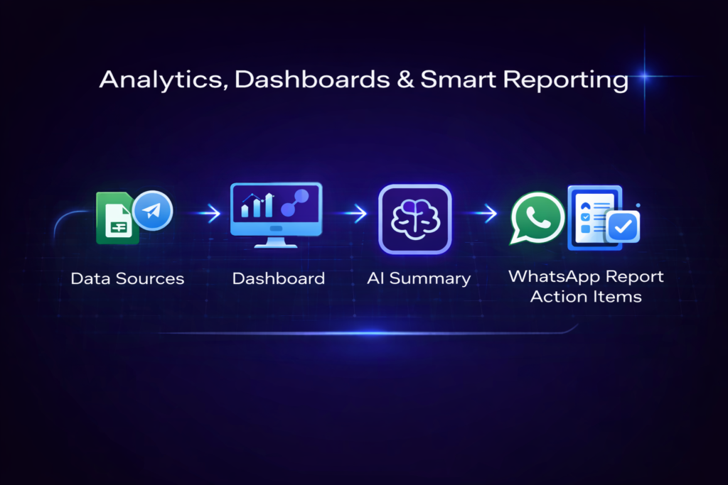 GrowGentic Top Solutions — and Much More chatgpt image jan 19, 2026, 11 33 00 pm