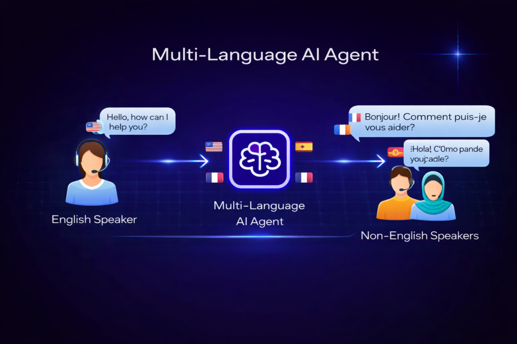 GrowGentic Top Solutions — and Much More chatgpt image jan 19, 2026, 11 50 55 pm