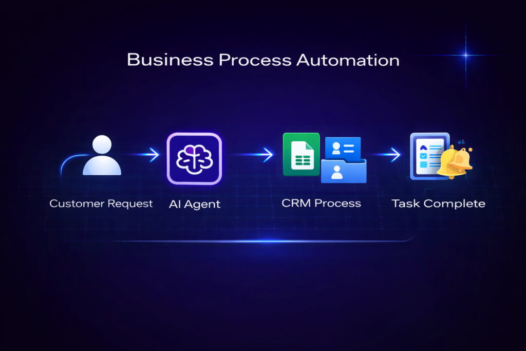 GrowGentic Top Solutions — and Much More chatgpt image jan 19, 2026, 11 58 05 pm