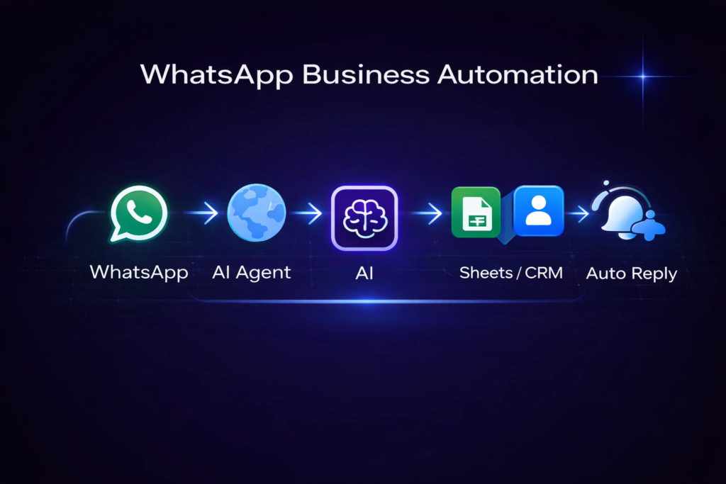 GrowGentic Top Solutions — and Much More whats